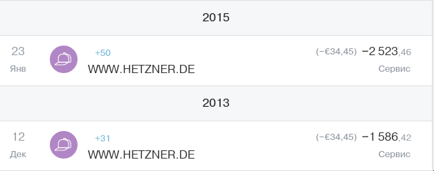Платежи в Hetzner: 2013 против 2015